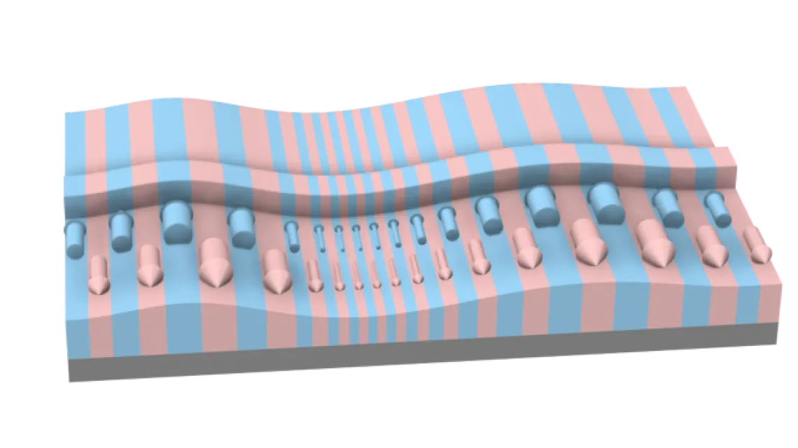 Device schematic showing the change of poling periods depending on local structure variations